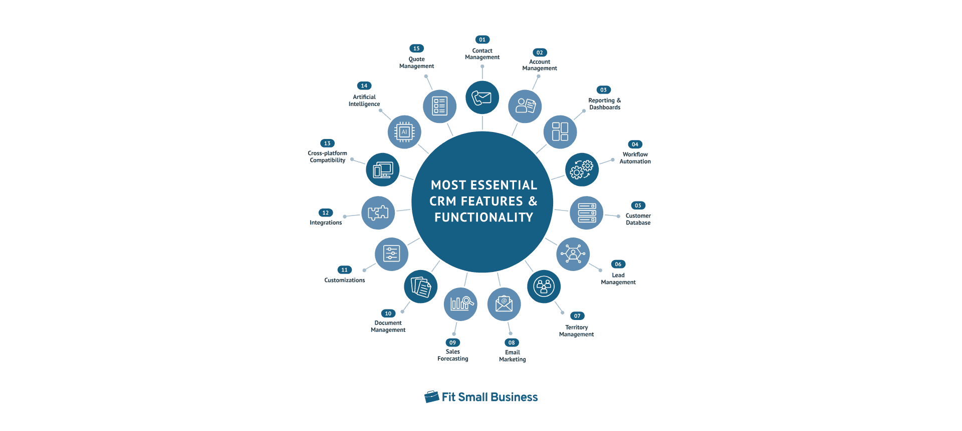 CRM System Infographic
